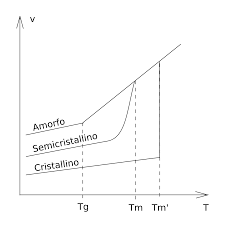 Sono tanti gli utensili e le metodologie che consentono di cucinare cibi al vapore. Temperatura Di Transizione Vetrosa Wikipedia