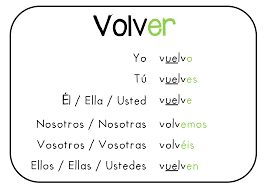 Problem Solving Saber Conjugation Chart Conocer Conjugation