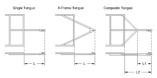 Apr 10, 2019 · there is a diminishing return to increasing tongue length, so find your optimum based on the size of the trailer and your balance with the disadvantages. How To Build A Trailer