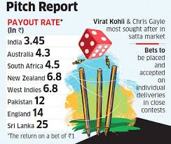 india scores big on cricket betting charts ms dhonis team