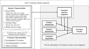 A digital journey is comprised of a set of steps . Loyalty Formation For Different Customer Journey Segments Sciencedirect