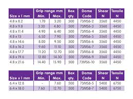Rivet Grip Range Chart Best Picture Of Chart Anyimage Org
