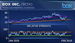 Tech Stock Thats Up 40 Percent This Year Is Due For