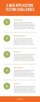 5 Web Application Testing Challenges Web Application Integration Testing Communications Strategy