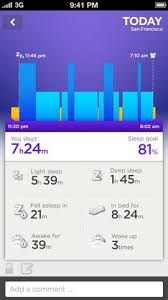 Graph Chart Dashboard Jawbone Up App