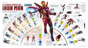 Pin On Infographics