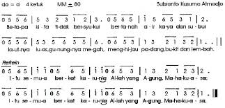 Not angka pianika lagu terpesona tni/polri. Not Angka Lagu Rohani Happy Ya Ya Ya