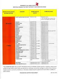 Penyakit berjangkit ( +27 ). Unit Kesihatan Awam Uka Hospital Selayang Policy Uka