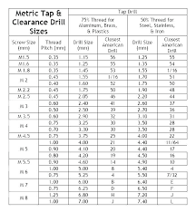 pipe tap drill sizes pecintakucing co