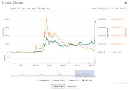 How to buy ripple with coinbase xrp without high fees! How Do I Buy Xrp On Coinbase Midlife Croesus