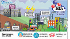 Dióxido de Nitrógeno – CeMCAQ