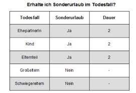 Mit sonderurlaub können sich angestellte in besonderen situationen freinehmen und behalten gleichzeitig ihren anspruch auf eine vergütung. Urlaub Bei Beerdigung Des Opas Recht Arbeit Reisen Und Urlaub