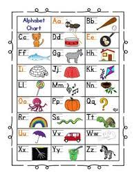 Shop paperbacks, ebooks, and more! Alphabet Sound Spelling Chart Jolly Phonics Influenced By Cari Muszynski