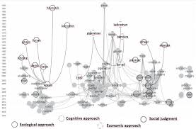 The Past Present And Future Of Research On Judgment And Decision Making In Sport Sciencedirect