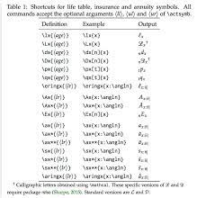 Math Mode Accents Tex Latex Stack Exchange