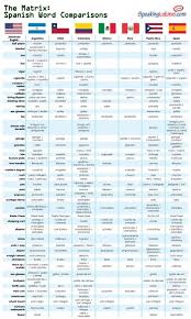 Image result for the most important words in english pdf