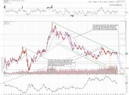 2018 Reversal Dates For Gold Silver And Gold Stocks