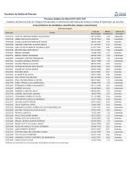 Resultado Preliminar - Edital 004-2022-SGP - Estágio Remunerado