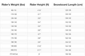 Home women's clothing size chart. The Ultimate Mens Snowboards Guide How To Choose A Snowboard