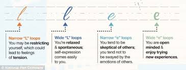 what does your handwriting say about you study finds more