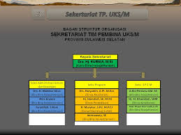 Check spelling or type a new query. Provinsi Sulawesi Selatan Dalam Pengembangan Uks M Ppt Download