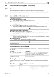 We did not find results for: Konica Minolta Bizhub C3350 Driver And Firmware Downloads
