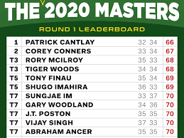 Connect to get special offers and updates. We Simulated The 2020 Masters With Advanced Data And The Winner Is Golf News And Tour Information Golf Digest