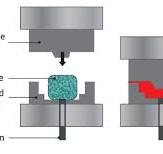 Compression Molding by Davies: Quality and Precision for 90 ...