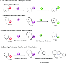Yong sl & partners, +5 more. Transition Metal Catalyzed Coupling Of Heterocyclic Alkenes Via C H Functionalization Recent Trends And Applications Organic Chemistry Frontiers Rsc Publishing