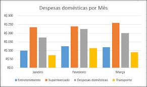 Criar um Gráfico Dinâmico - Suporte do Office