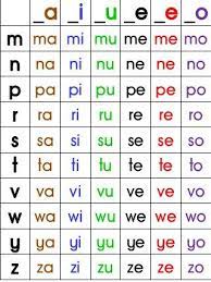 Suku kata kv kv викторина. Carta Suku Kata Kv Kindergarten Reading Activities Kindergarten Reading Learning Letters Preschool