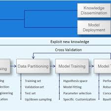 Collect & spend learn more. Pdf Machine Learning For Fab Automated Diagnostics