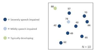 Image result for Test Sensitivity