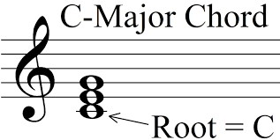 Music Theory Chord Roots And Chord Inversion