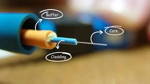 Fiber Optic Cable Manufacturing