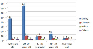 Lot 1.013a, level 1, endah parade, no 1, jalan 1/149e, 57000 kuala lumpur. Https Www Ajol Info Index Php Asan Article View 188531 177785