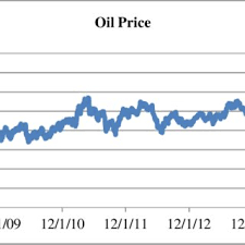 Convert american dollars to malaysian ringgits with a conversion calculator, or dollars to ringgits conversion tables. Exchange Rate Of Myr Usd Source Bloomberg January 2016 Figure 1 Download Scientific Diagram