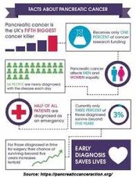 Different types of surgery, chemotherapy, radiation, biologic therapy or targeted therapy all may be indicated for what are the signs and symptoms of pancreatic cancer? 11 Poster Ideas Conference Poster Poster Conference Poster Template