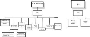 Amco insurance reviews & ratings. Preliminary Proxy Statement