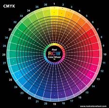 This project is great for kids who are learning how to create colors, as well as artists who are learning more about color relationships. Exploring The Real Color Wheel In Photoshop Designer Blog