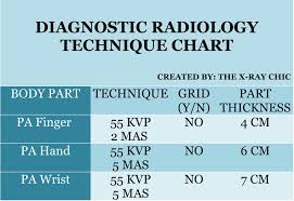 portable x ray technique chart best picture of chart