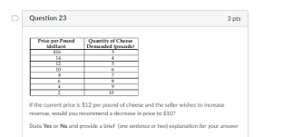 Calculate how many dollars you need to convert to british pounds. D Question 22 3 Pts Price Per Pound Quantity Of Chegg Com