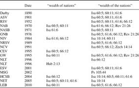 A Biblical Myth At The Origins Of Smith S The Wealth Of Nations