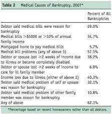 Symptoms Of Cancer May Include Fatigue Unexplained Weight Loss Fever And Foreclosure Pallimed