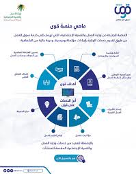 قوات الأمن العراقية تكثف انتشارها في محيط المنطقة الخضراء بالتزامن مع دعوة فصائل مقربة من إيران للتظاهر في ذكرى مقتل قاسم سليماني. Qiwa Ù‚ÙˆÙ‰ On Twitter ØªØ¹Ø±Ù Ø¹Ù„Ù‰ Ù‚ÙˆÙ‰ Ù„Ø³ÙˆÙ‚ Ø¹Ù…Ù„ Ù…ØªÙƒØ§Ù…Ù„