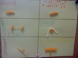 Use Pasta To Demonstrate Simple Machines Simple Machines Science Teaching Resources Simple Machine Projects