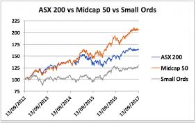 Quality Ideas For Mid And Small Cap Exposure