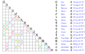 Pete Padgett Age, Birthday, Zodiac Sign and Birth Chart