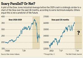 The Chart Thats Scaring Wall Street Marketwatch