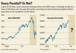 the chart thats scaring wall street marketwatch